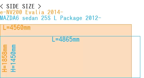 #e-NV200 Evalia 2014- + MAZDA6 sedan 25S 
L Package 2012-